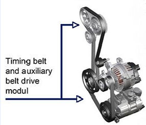 Timing belt